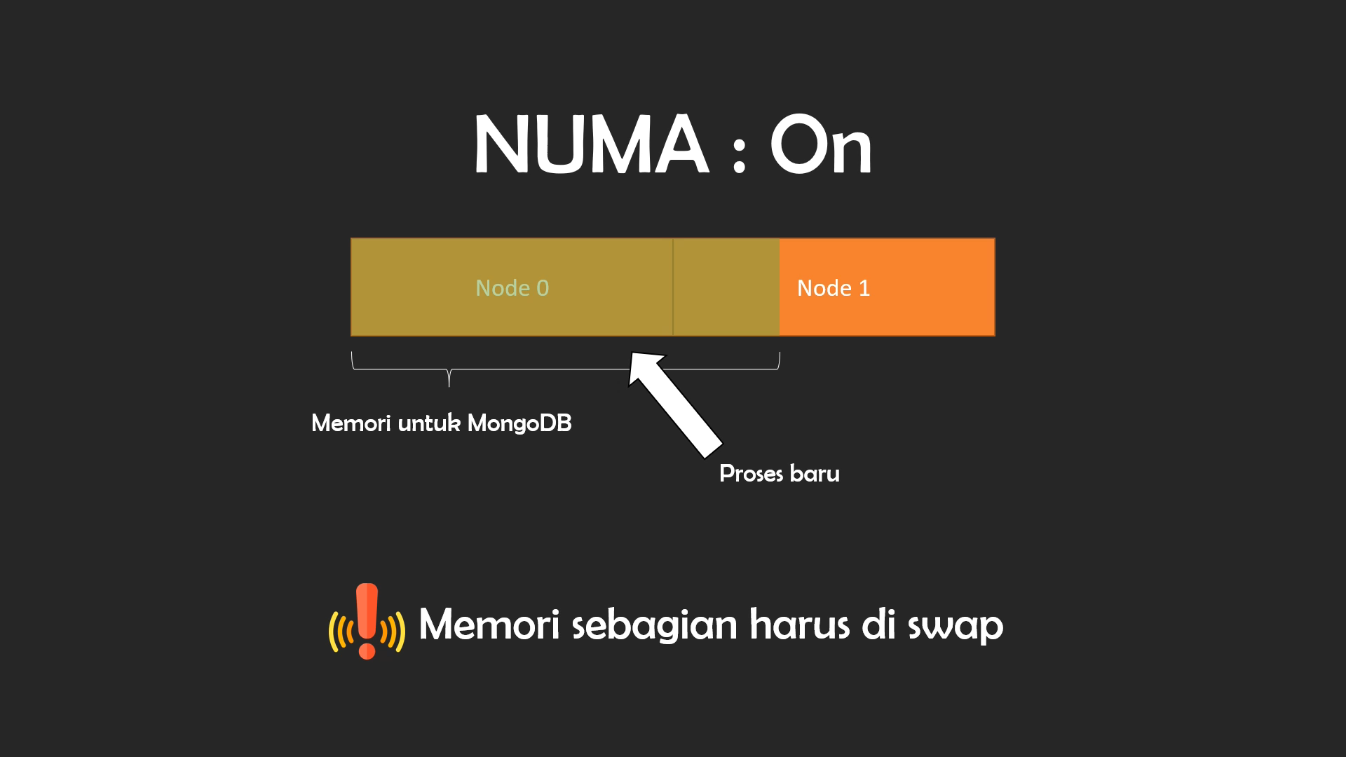 ilustrasi NUMA